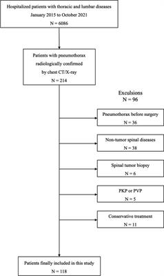 Large pneumothorax following thoracic and lumbar tumor surgery: Risk factors and management strategies